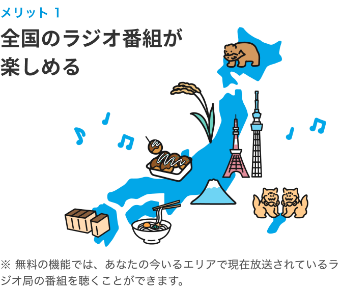 メリット1 過去30日前までの番組を楽しめる　※無料の機能では、過去7日前までに放送された番組を聴くことができます。