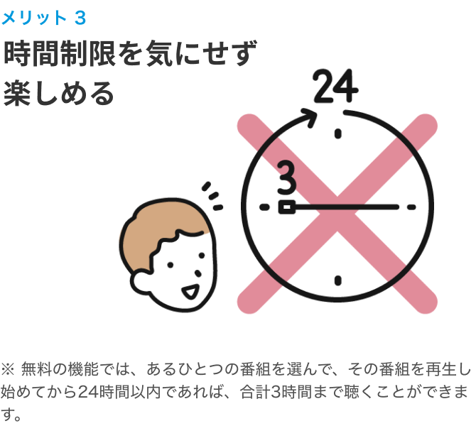 メリット2 時間制限を気にせず楽しめる　※無料の機能では、あるひとつの番組を選んで、その番組を再生し始めてから24時間以内であれば、合計3時間まで聞くことができます。