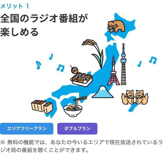 メリット1 過去30日前までの番組を楽しめる　※無料の機能では、過去7日前までに放送された番組を聴くことができます。