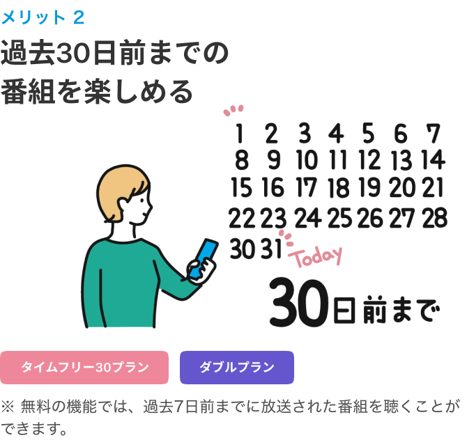 メリット2 時間制限を気にせず楽しめる　※無料の機能では、あるひとつの番組を選んで、その番組を再生し始めてから24時間以内であれば、合計3時間まで聞くことができます。