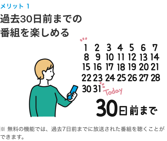 メリット1 過去30日前までの番組を楽しめる　※無料の機能では、過去7日前までに放送された番組を聴くことができます。