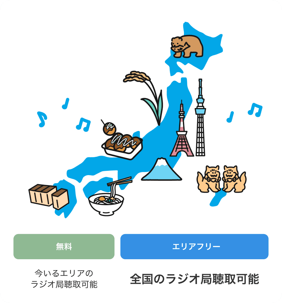 無料：今いるエリアのラジオ局聴取可能　エリアフリー：全国のラジオ局聴取可能