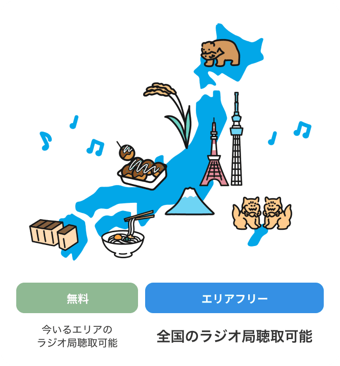 無料：今いるエリアのラジオ局聴取可能　エリアフリー：全国のラジオ局聴取可能